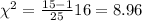 \chi^2 =\frac{15-1}{25} 16 =8.96