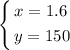 \left\lbrace\begin{aligned}&x = 1.6\\ &y = 150\end{aligned}\right.