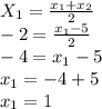 X_1 = \frac{{x_1}+x_2}{2}\\-2 =  \frac{{x_1}-5\\}{2}\\-4 = x_1-5\\x_1=-4+5\\x_1 =1