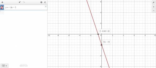 A piece of paper graph y=-3x-2