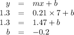 \begin{array}{rcl}y & = & mx + b\\1.3 & = & 0.21\times7 + b\\1.3 & = & 1.47 + b\\b & = & -0.2\\\end{array}