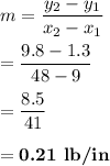 m & = & \dfrac{y_{2} - y_{1}}{x_{2} - x_{1}}\\\\ & = & \dfrac{9.8 - 1.3}{48-9}\\\\& = & \dfrac{8.5}{41}\\\\& = & \textbf{0.21 lb/in}\\\\\end{array}