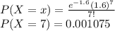 P(X = x) = \frac{e^{- 1.6} (1.6)^7}{7!}\\P(X= 7) = 0.001075