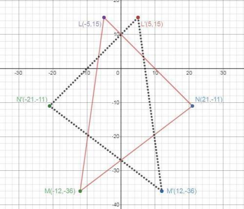 Identify the reflection of the figure with vertices L(-5,15), M(-12,-36), and N(21,-11) across the y