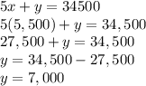 5x+y=34500\\5(5,500)+y=34,500\\27,500 +y=34,500\\y=34,500-27,500\\y=7,000