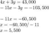 4x+3y=43,000\\-15x-3y= -103,500\\\\-11x=-60,500\\x=-60,500/-11\\x= 5,500