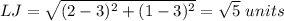 LJ  =\sqrt{(2-3)^2+(1-3)^2} =\sqrt5\ units