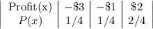 \left|\begin{array}{c|c|c|c}$Profit(x)&-\$3&-\$1&\$2\\P(x)&1/4&1/4&2/4\end{array}\right|