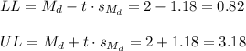 LL=M_d-t \cdot s_{M_d} = 2-1.18=0.82\\\\UL=M_d+t \cdot s_{M_d} = 2+1.18=3.18