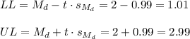 LL=M_d-t \cdot s_{M_d} = 2-0.99=1.01\\\\UL=M_d+t \cdot s_{M_d} = 2+0.99=2.99