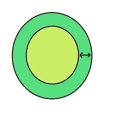 ) Find the average rate of change of the area of a circle with respect to its radius r as r changes