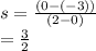 s = \frac{(0 - (-3))}{(2 -0)} \\=\frac{3}{2}