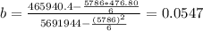 b= \frac{465940.4-\frac{5786*476.80}{6} }{5691944-\frac{(5786)^2}{6} }= 0.0547