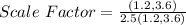 Scale\ Factor = \frac{(1.2,3.6)}{2.5(1.2,3.6)}