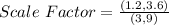 Scale\ Factor = \frac{(1.2,3.6)}{(3,9)}