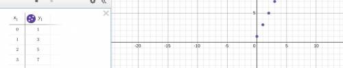 Please help! Which table represents a linear function? (will give brainliest)