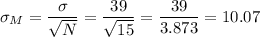 \sigma_M=\dfrac{\sigma}{\sqrt{N}}=\dfrac{39}{\sqrt{15}}=\dfrac{39}{3.873}=10.07