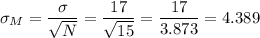 \sigma_M=\dfrac{\sigma}{\sqrt{N}}=\dfrac{17}{\sqrt{15}}=\dfrac{17}{3.873}=4.389