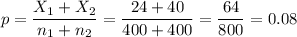 p=\dfrac{X_1+X_2}{n_1+n_2}=\dfrac{24+40}{400+400}=\dfrac{64}{800}=0.08