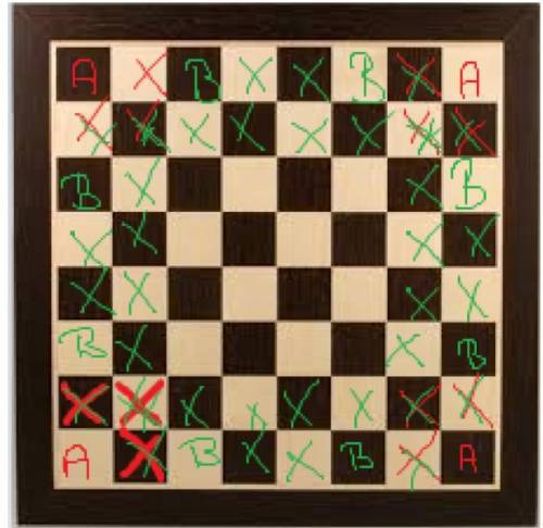 In how many ways can you arrange the black and white kings on an empty chess board to get an accepta