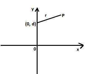 Consider an infinitely long wire with charge per unit length centered at (x, y) = (0, d) parallel to