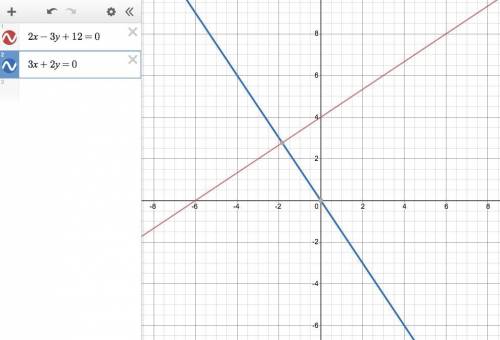 Perpendicular to 2x-3y+12=0