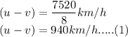 (u-v) = \dfrac{7520}{8} km/h\\(u-v) = 940 km/h ..... (1)