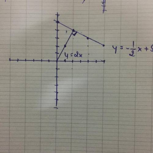 Find the equation of the line passing through the point (–1, –2) and perpendicular to the line y = –