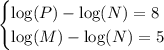 \begin{cases}\log(P)-\log(N) = 8\\ \log(M)-\log(N) = 5\end{cases}