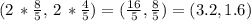 (2\,*\frac{8}{5} ,\,2\,*\frac{4}{5} )=(\frac{16}{5} ,\frac{8}{5}) =(3.2,1.6)