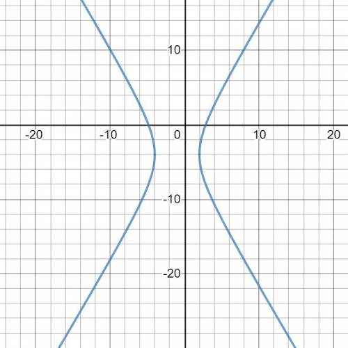 Graph the hyperbola with equation quantity x plus one squared divided by nine minus the quantity of