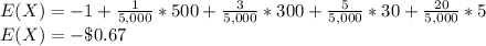 E(X)=-1+\frac{1}{5,000}*500+\frac{3}{5,000}*300+\frac{5}{5,000}*30+\frac{20}{5,000}*5\\E(X)=-\$0.67