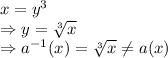 x =y^{3}\\\Rightarrow y = \sqrt[3] x\\\Rightarrow a^{-1}(x) = \sqrt[3]{x} \ne a(x)