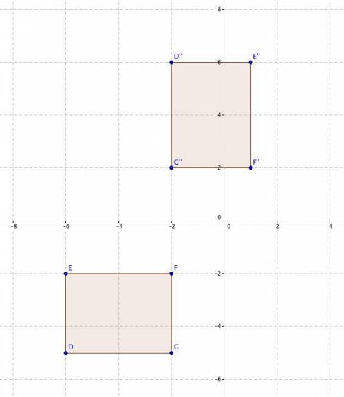 Rectangle has DEFG vertices D(-6, -5), E(-6,-2), F(-2,-2) and G(-2, -5). The figure is first transla