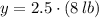 y = 2.5\cdot (8\,lb)