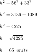 {h}^{2}  =  {56}^{2}  +  {33}^{2}  \\  \\  {h}^{2}  = 3136 + 1089 \\  \\  {h}^{2}  = 4225 \\  \\ h =  \sqrt{4225}  \\  \\ h = 65 \:  \: units