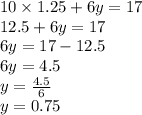 10\times1.25+6y=17\\12.5+6y=17\\6y=17-12.5\\6y=4.5\\y=\frac{4.5}{6} \\y=0.75