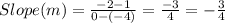 Slope (m) = \frac{-2 - 1}{0-(-4)} = \frac{-3}{4} = -\frac{3}{4}