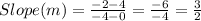 Slope (m) = \frac{-2 - 4}{-4 -0} = \frac{-6}{-4} = \frac{3}{2}