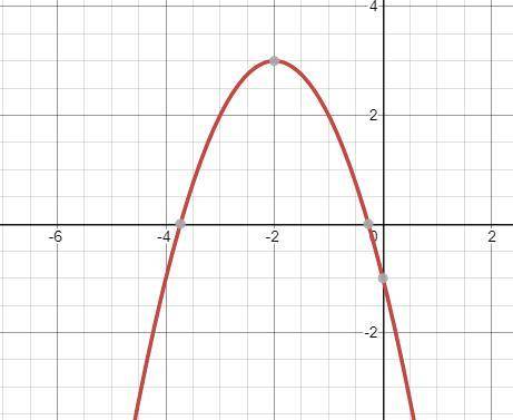 What is the range of the function F(x) graphed below?F(x)= -(x+2)^2+3