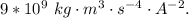 9 *10^{9} \ kg\cdot m^3\cdot s^{-4} \cdot A^{-2}.