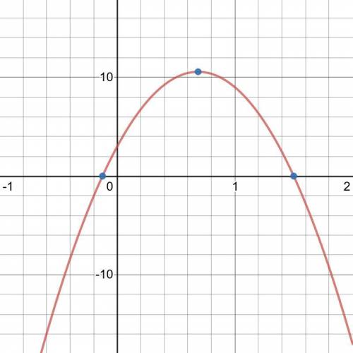 Use the function f(x) to answer the questions. f(x) = −16x2 + 22x + 3 Part A: What are the x-interce