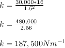 k = \frac{30,000*16}{1.6^2}\\ \\k = \frac{480,000}{2.56}\\ \\k = 187,500Nm^{-1}