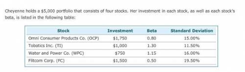 Suppose all stocks in Cheyenne’s portfolio were equally weighted. Which of these stocks would contri