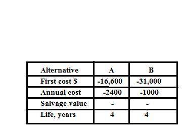 What must be the first cost of Alternative B to make the two alternatives equally attractive economi