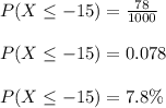 P(X \leq -15) = \frac{78}{1000} \\\\P(X \leq -15) = 0.078 \\\\P(X \leq -15) = 7.8\%