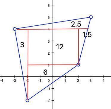 the area of the quadrilateral whose vertices are (2,1) , (3,5) ,(-3,4) and (-2,-2) is; A) 13 B) 12 C