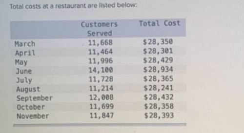 The restaurant's total cost is a mixed cost that depends on customers served. The restaurant's manag