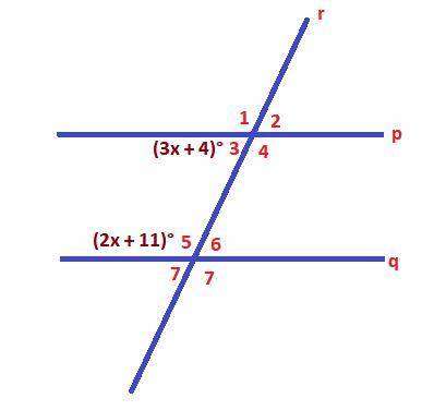 Parallel lines p and q are cut by transversal r. On line p where it intersects with line r, 4 angles