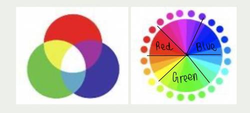 What three colors can be combined to produce any color within the visible spectrum